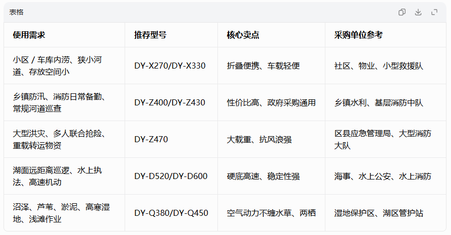 橡皮艇选型指南